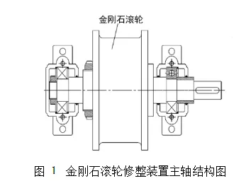 金剛石砂輪精密加工技術