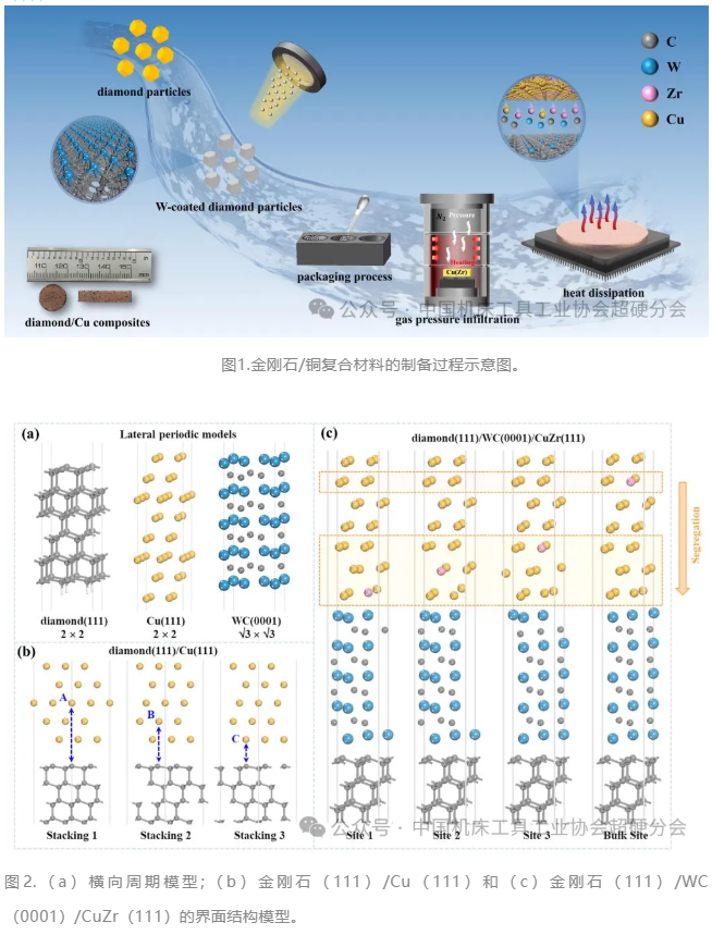 中南大學馬莉團隊：金剛石芯片級散熱新突破！