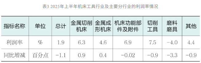 2025年上半年機床工具行業經濟運行情況