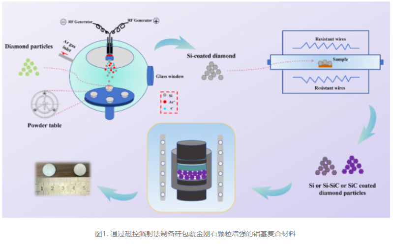 湖南大學團隊：金剛石表面構建SiC層，突破復合材料散熱瓶頸