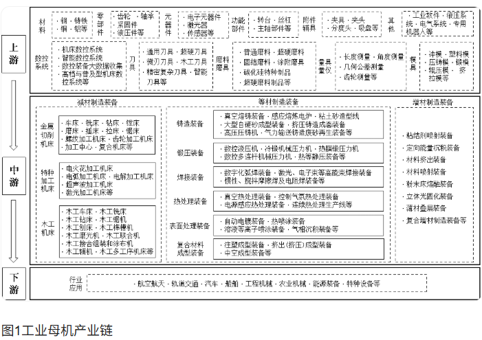 兩部門印發《工業母機高質量標準體系建設方案》